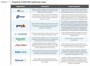 DEI in 2023: 8 impactful diversity initiatives to inspire