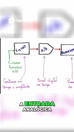 Converters AD Conversion Steps Part 1