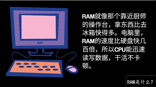直观理解RAM和CPU的关系