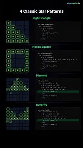 4 Classic Pattern Programs in Python 🐍 #python #coding #programming #shorts #tech