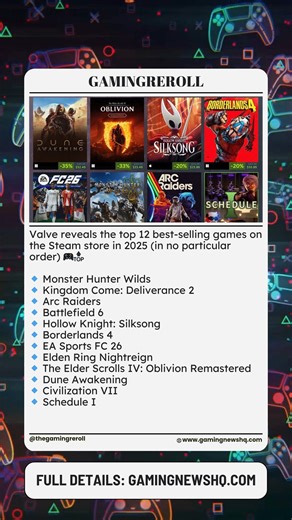 🚨 Valve Reveals Steam’s Top 12 Best-Sellers of 2025 🎮🔝 | GamingReroll