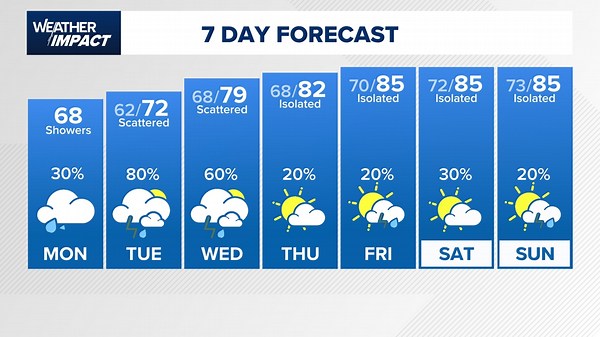 Wet weather pattern begins today and lasts through Saturday| Day-by-day forecast
