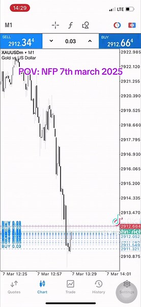 john Richard (@dr.john_richard)’s videos with original sound - john Richard