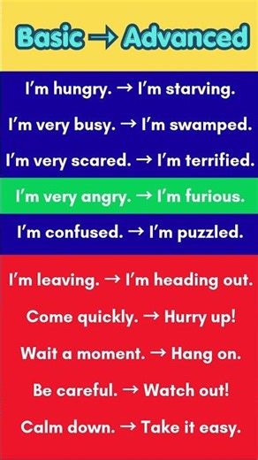 Basic To Advanced English #spokenenglish #englishlearningclass