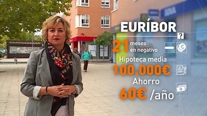 Tú Preguntas sobre las hipotecas: ¿Qué hipoteca nos interesa más; la de interés fijo o variable?