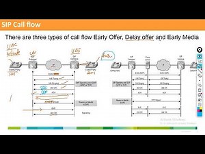 B1019.2 SIP Call Flow