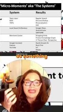 Mobile search is built around micro moments 📱