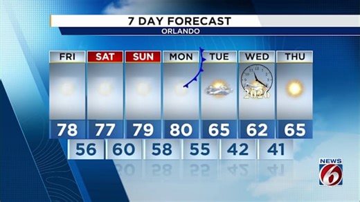 Central Florida braces for New Year’s cooldown after warm December