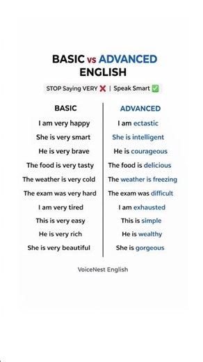 Stop Saying VERY ❌ | Use Better English Words ✅ #shorts #vocabulary