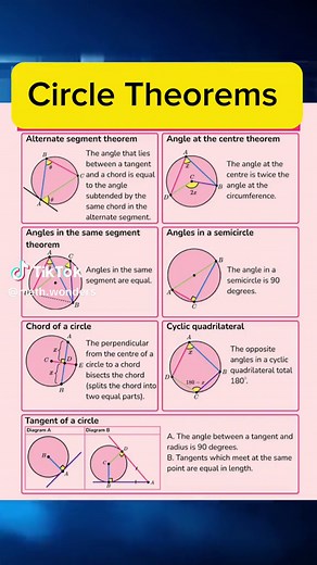 Circle theorems, Math geometry Save for later use. #foryoupage #foryou #mathematics #maths #Math #Mathematic #geometry