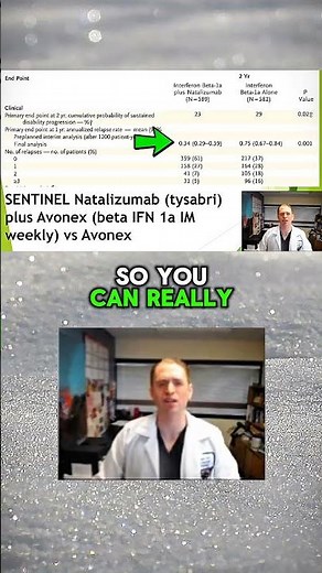 Tysabri Vs Avonex for Multiple Sclerosis