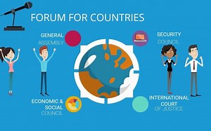 What is MUN/模联/模拟联合国/学术比赛/课堂互动/英文辩论/英文比赛