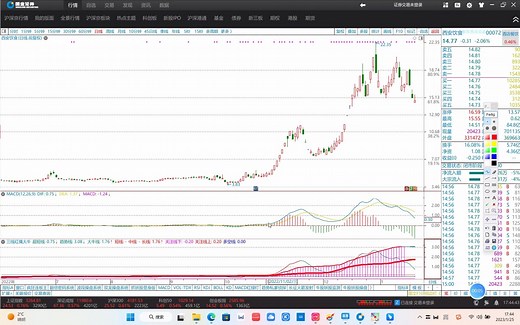 MACD实战：多周期MACD协同分析 判断行情的级别以及共振牛股妖股行情