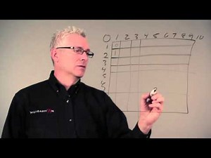 How to Use a Subtraction Chart