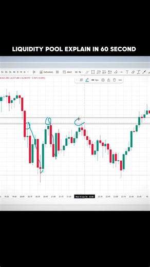 "Liquidity Pool Basics for XAU/USD Traders"