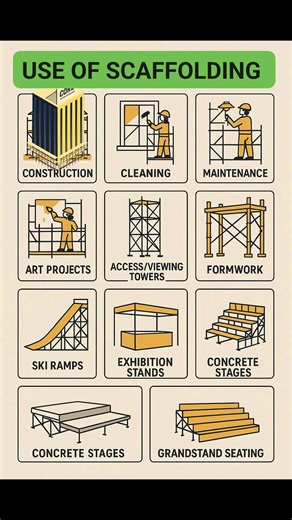10K views · 31 reactions | Use of Scaffolding ‼️✅✅ . . . #scaffolding #scaffolder #education #construction #jobposting #accident #publicsafety #firedepartment #entrepreneurship #onlinesafety #groupactivity | Fire-fighting and Fire Alarm system | Facebook