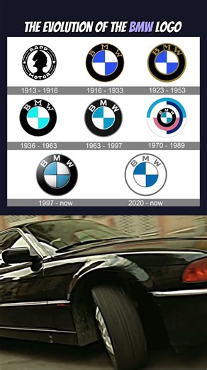 The Evolution of the BMW Logo