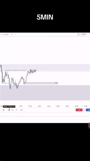 #Ger30 #smc #tradingview #forex #liquidity #marketstructure #icttrading #trading #sama28 #smartmoneypath #smp