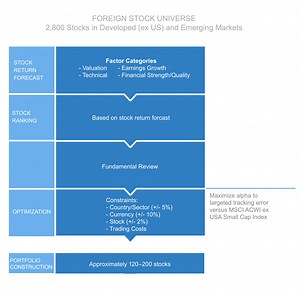 Causeway Capital Management: International Small Cap Fund