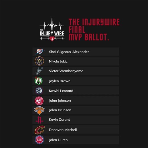THE INJURYWIRE FINAL TOP 10 MVP BALLOT.