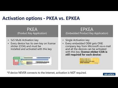 Windows 10 IoT Enterprise Licensing Models Explained