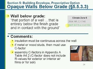 Standard 90.1-2007 -- Building Envelope Requirements