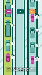 Ever feel like your Wi‑Fi is stuck in traffic? That’s because your devices can only use one Wi‑Fi band at a time, even though your router offers 2.4, 5, and 6 GHz. But Wi‑Fi 7 changes the rules! 🙌 Its new feature, Multi‑Link Operation (MLO), turns those separate “roads” into one big multi‑lane highway. Your device can use multiple lanes at once and automatically choose the fastest, clearest path. 💡 The result? Faster, more reliable, way smarter Wi‑Fi! 🥳 Check out more here: 🔎 https://scom.ly