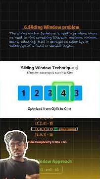 6.Sliding window problem #dsa #algorithm
