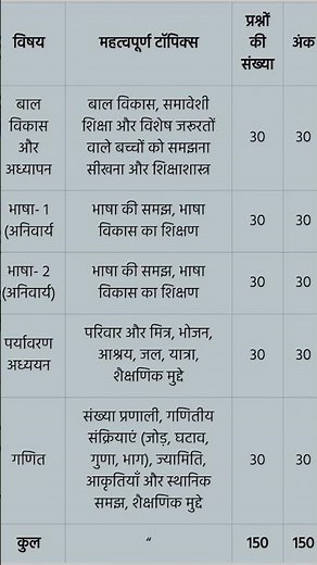 CTET sallybuse #ctetexam #ctet2025 #ctetcdp #sllybus