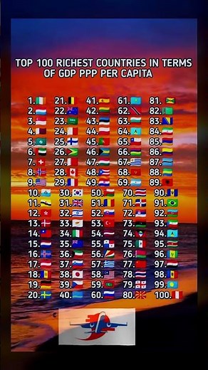 Top Countries by GDP PPP Per Capita 🌐 | Richest Nations in 2025