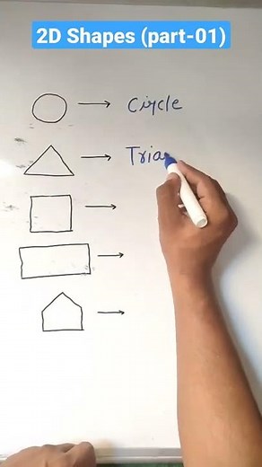 2D Shapes ( part-01) #shorts #math #mathematics #shape #circle #triangle #ssmclasses #rectangle