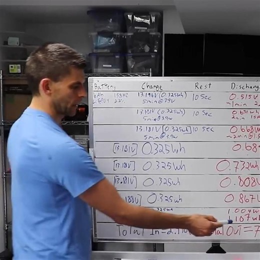 Can You Get More OUT then IN? #physics