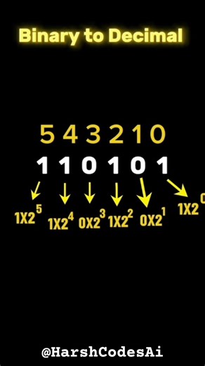 Conversation of binary to Decimal #engineertips #successfulengineer #happyengineers #engineerslife