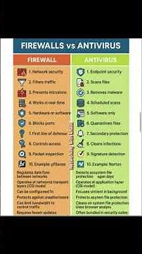 antivirus vs firewall