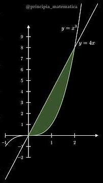 How to calculate this area? Use double integrals!