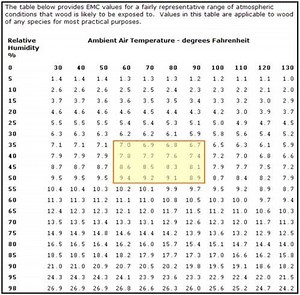 How To Keep A Live Edge Slab From Warping
