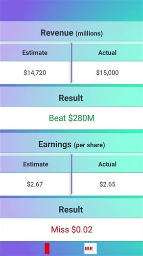 Abbvie $ABBV Q1 2026 Earnings Release
