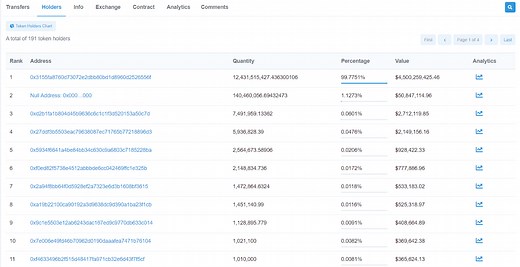 CoinFlip Review (Crypto Exchange Review + Fees + Coin List) - WhiteboardCrypto