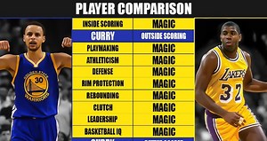 Full Player Comparison: Stephen Curry vs. Magic Johnson (Breakdown) - Fadeaway World