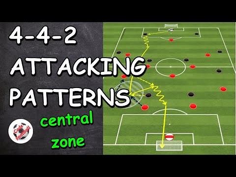 4-4-2 attacking patterns (central zone)!