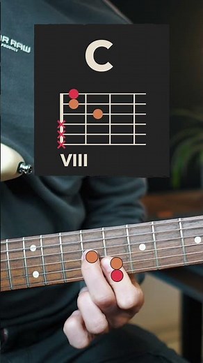 Dreiklänge auf g, h, e-Saite in C-Dur/C-Moll (Triad Voicings)