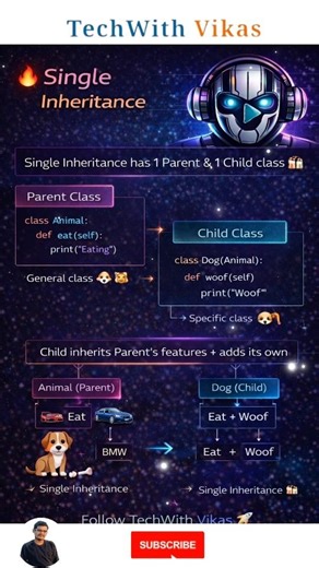 Single Inheritance | Python OOPS | #shorts #python 🔥