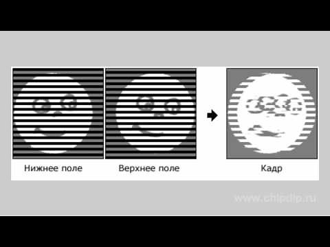 Interlacing