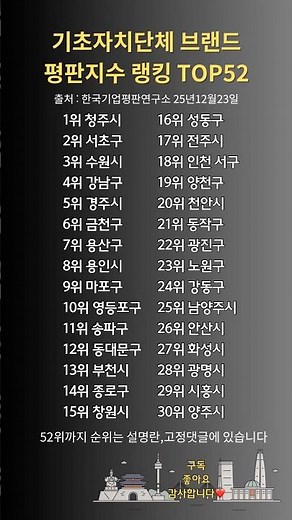 대한민국 기초자치단체 브랜드평판 TOP52｜2025년 최신 랭킹 순위