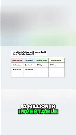 How Much Retirement Income Can a $1M, $2M, or $5M Portfolio Support?