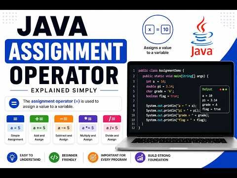 Java Assignment Operators Explained | Beginners