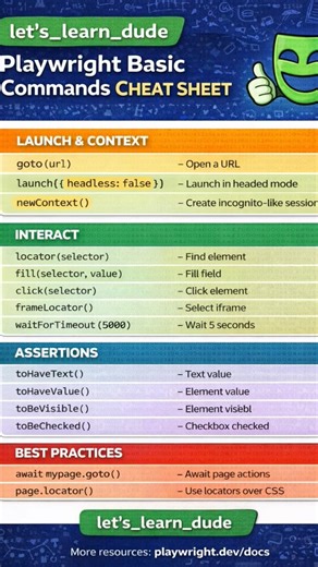 🚀 Episode 1 - Playwright Cheat Sheet 🎭