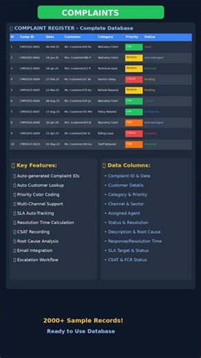 📋 Customer Complaint Tracker Excel - Resolve Issues Faster FREE #Shorts
