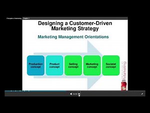 Principles of Marketing | Easy Lecture in Urdu | Lecture 1.2 | Kotler