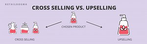 Cross Selling: Definition & Examples